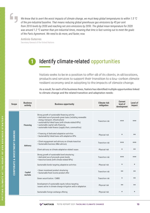 TCFD Report | Nataxis - Page 13