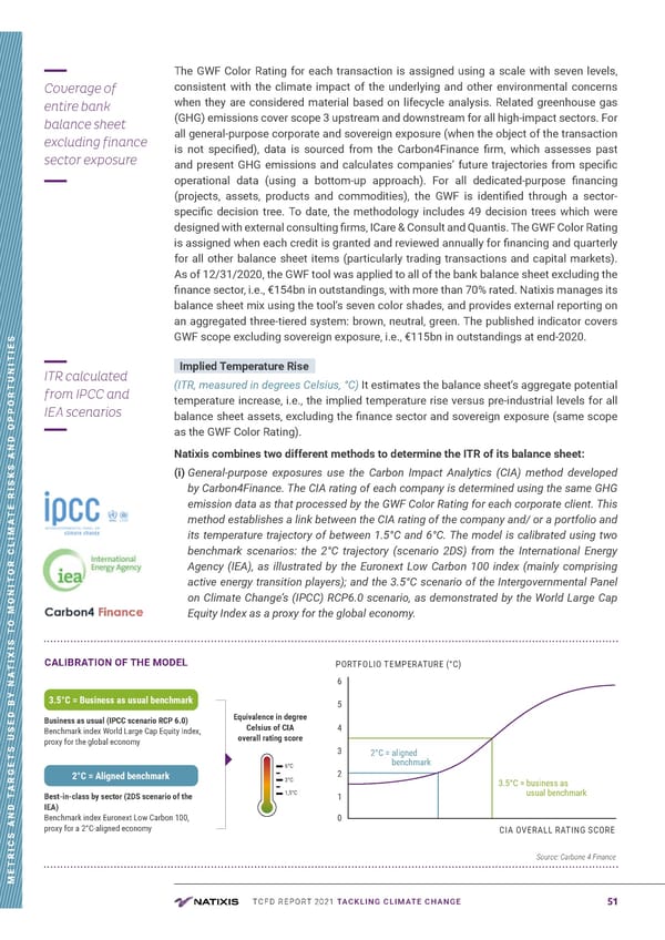 TCFD Report | Nataxis - Page 51