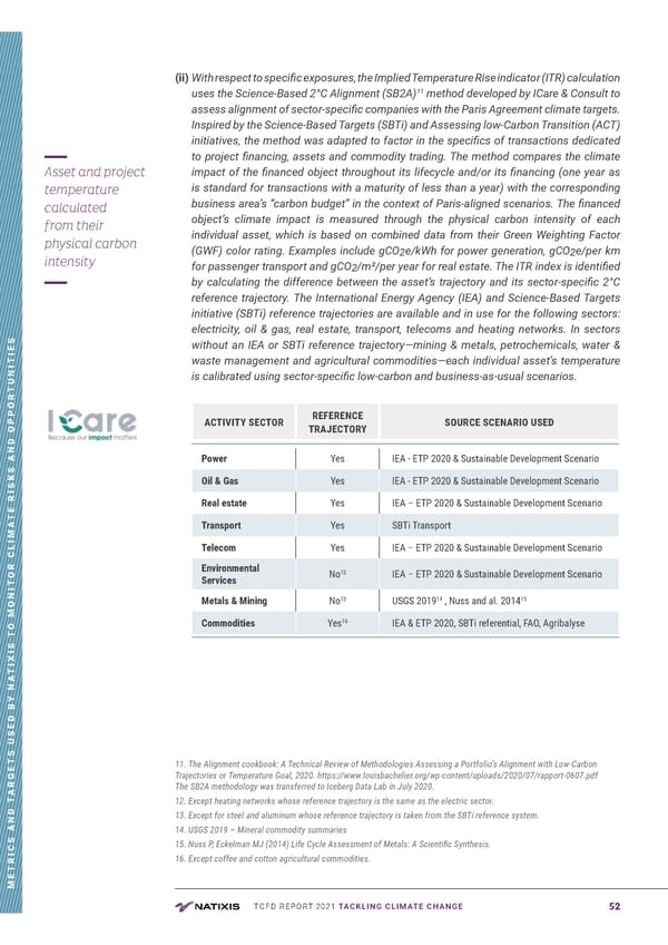 TCFD Report | Nataxis - Page 52