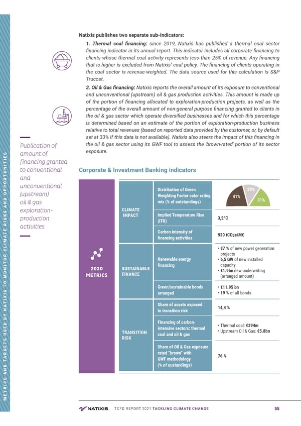TCFD Report | Nataxis - Page 55