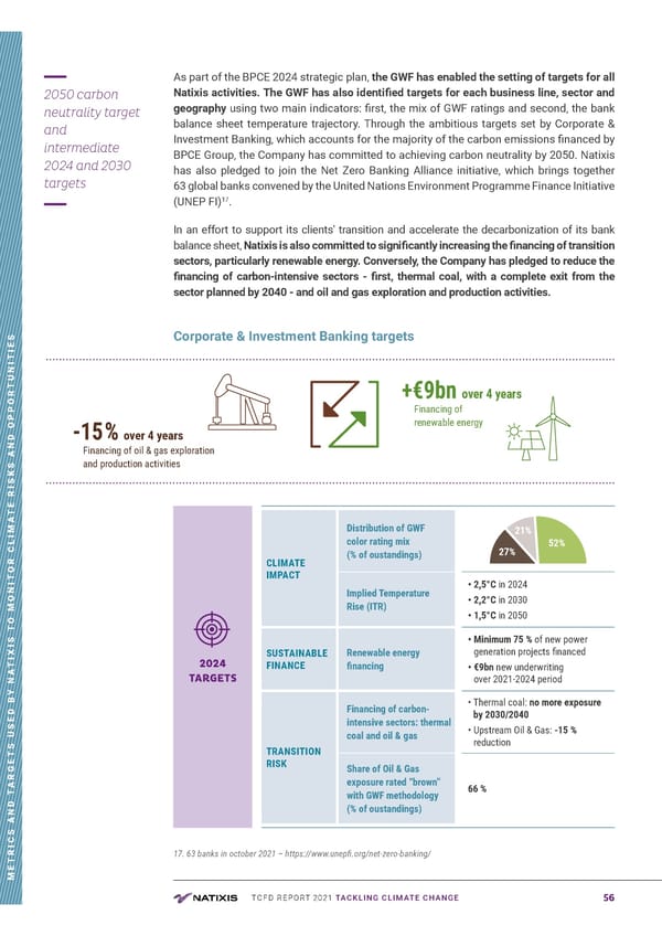 TCFD Report | Nataxis - Page 56