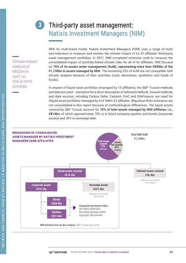 TCFD Report | Nataxis - Page 57