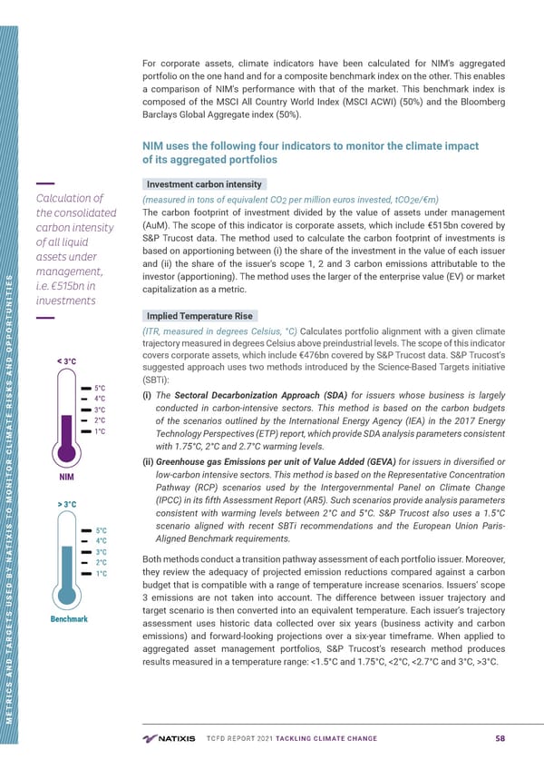 TCFD Report | Nataxis - Page 58