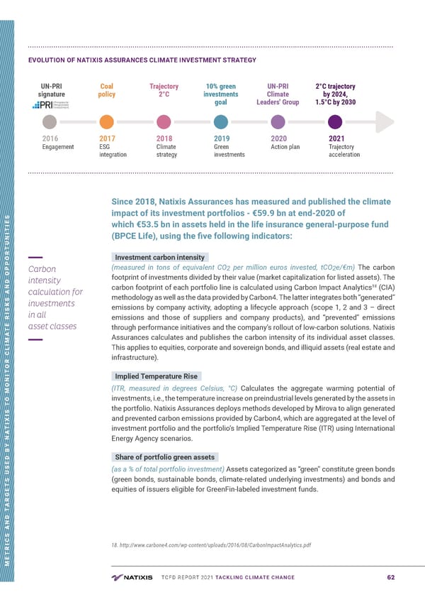 TCFD Report | Nataxis - Page 62