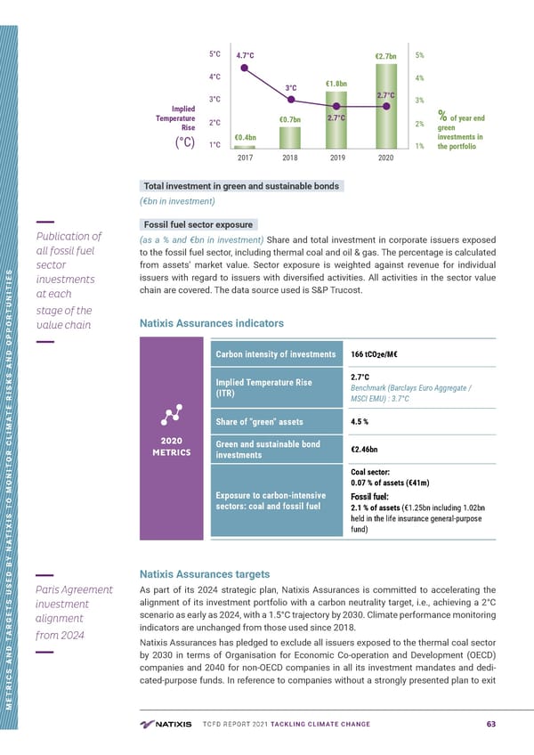 TCFD Report | Nataxis - Page 63