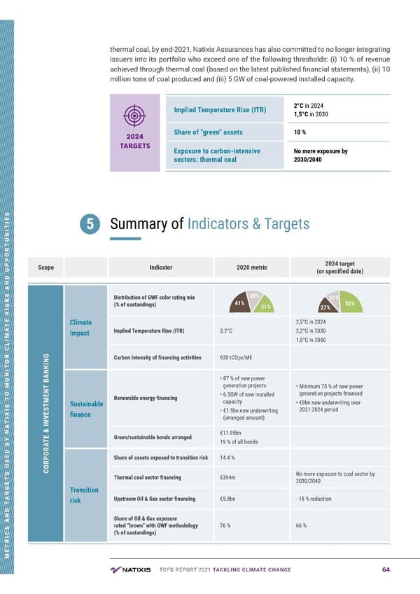 TCFD Report | Nataxis - Page 64